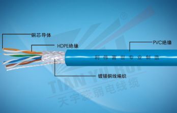 圖威UTP CAT 5E 超五類網(wǎng)線